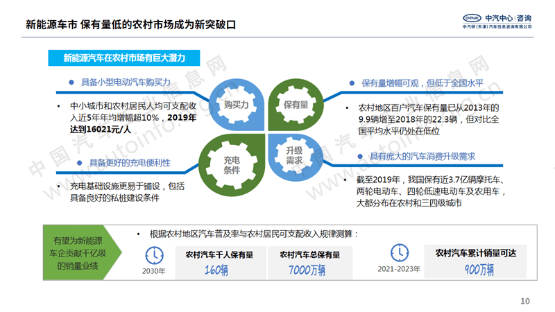 国家多次强调扩大汽车消费 新能源市场或成重点突破口