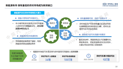 国家多次强调扩大汽车消费 新能源市场或成重点突破口 国家多次强调扩大汽车消费 新能源市场或成重点突破口