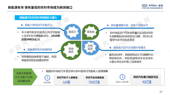 国家多次强调扩大汽车消费 新能源市场或成重点突破口 国家多次强调扩大汽车消费 新能源市场或成重点突破口