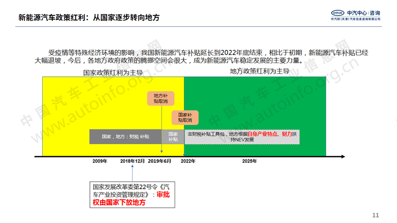 国家多次强调扩大汽车消费 新能源市场或成重点突破口