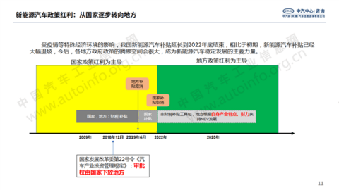 国家多次强调扩大汽车消费 新能源市场或成重点突破口 国家多次强调扩大汽车消费 新能源市场或成重点突破口