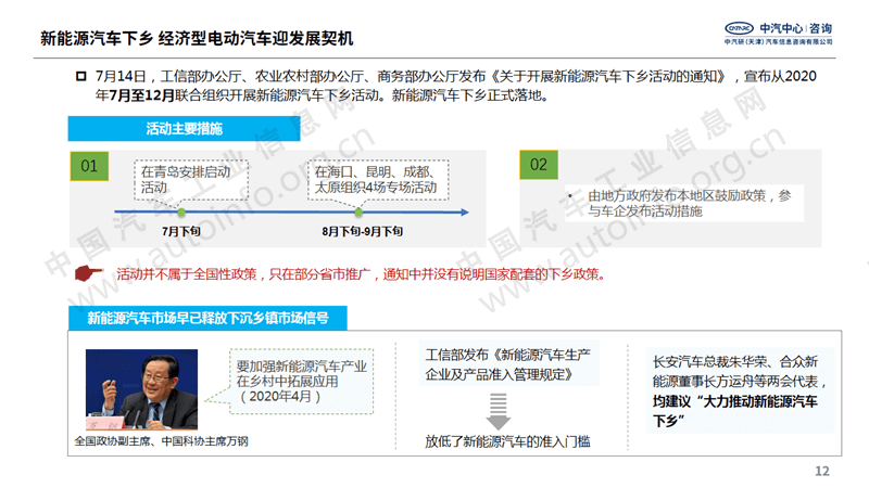 国家多次强调扩大汽车消费 新能源市场或成重点突破口