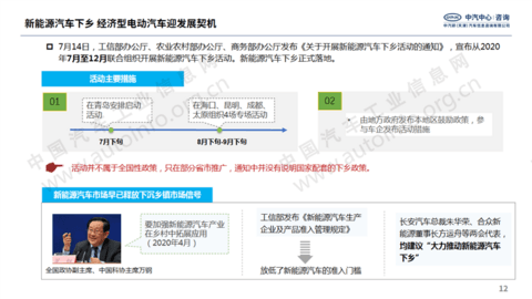 国家多次强调扩大汽车消费 新能源市场或成重点突破口 国家多次强调扩大汽车消费 新能源市场或成重点突破口