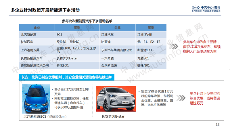 国家多次强调扩大汽车消费 新能源市场或成重点突破口