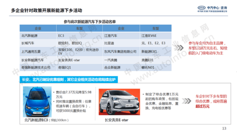 国家多次强调扩大汽车消费 新能源市场或成重点突破口 国家多次强调扩大汽车消费 新能源市场或成重点突破口