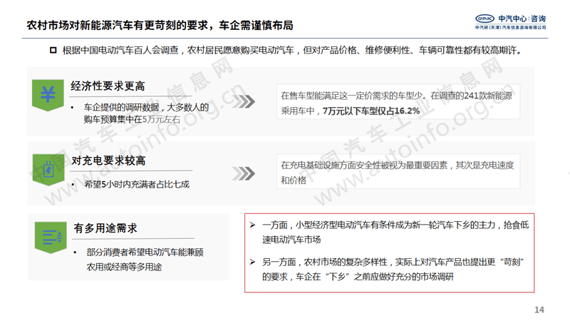 国家多次强调扩大汽车消费 新能源市场或成重点突破口