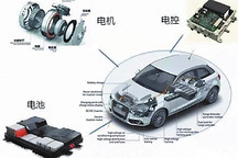纯电动乘用车新车平均电耗——如何降至12.0千瓦时/百公里