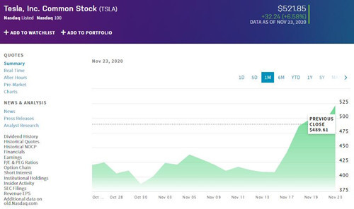 特斯拉股价11.23_500