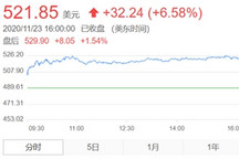 特斯拉股价再次大涨，市值“逼近”5000亿美元