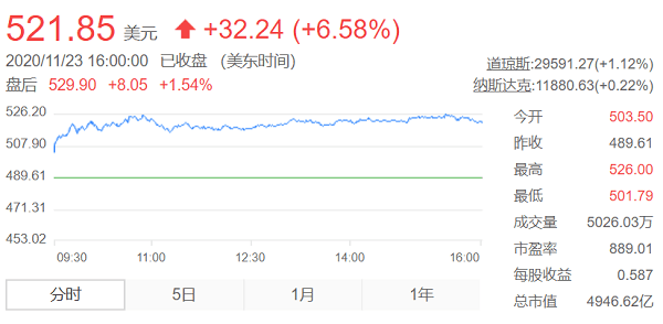 特斯拉，特斯拉