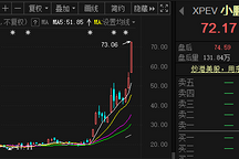 燃料电池股水涨船高？机构：有望催生千亿龙头