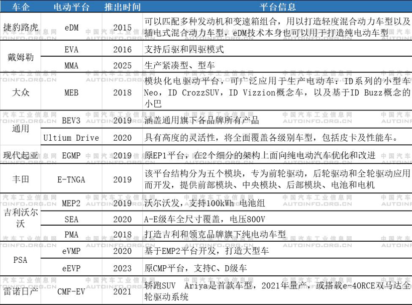 電動汽車，寶馬電動車,奔馳，