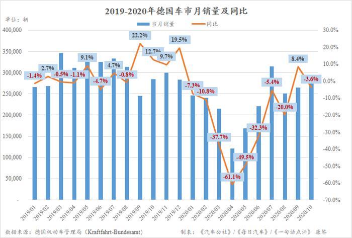 銷量，汽車銷量,新能源汽車,德國電動車銷量