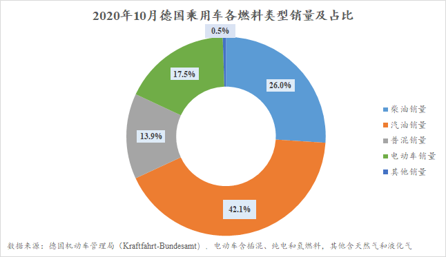 銷量，汽車銷量,新能源汽車,德國電動車銷量