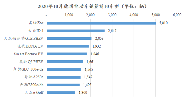 銷量，汽車銷量,新能源汽車,德國電動車銷量