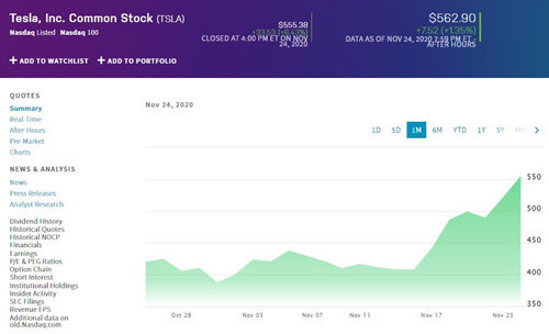 特斯拉股价11.24_500
