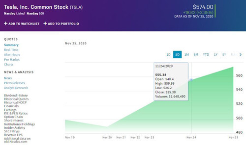 特斯拉股价11.25_500