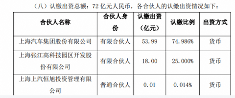 上汽 上汽