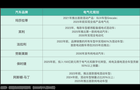 电动汽车,玛莎拉蒂,电气化 电动汽车,玛莎拉蒂,电气化