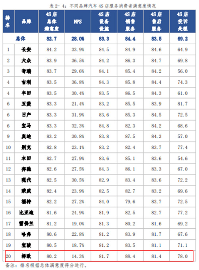 销量,标致308,标致408,标致508,标致3008,标致4008,标致5008,标致,汽车销量 销量,标致308,标致408,标致508,标致3008,标致4008,标致5008,标致,汽车销量