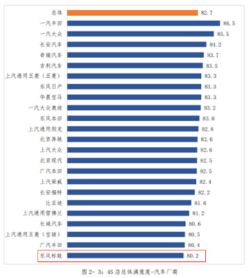 销量,标致308,标致408,标致508,标致3008,标致4008,标致5008,标致,汽车销量 销量,标致308,标致408,标致508,标致3008,标致4008,标致5008,标致,汽车销量