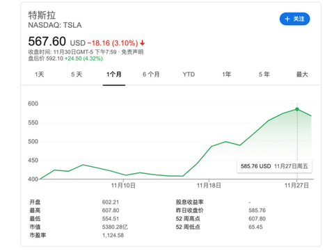 新势力造车,蔚来,蔚来,市值 新势力造车,蔚来,蔚来,市值