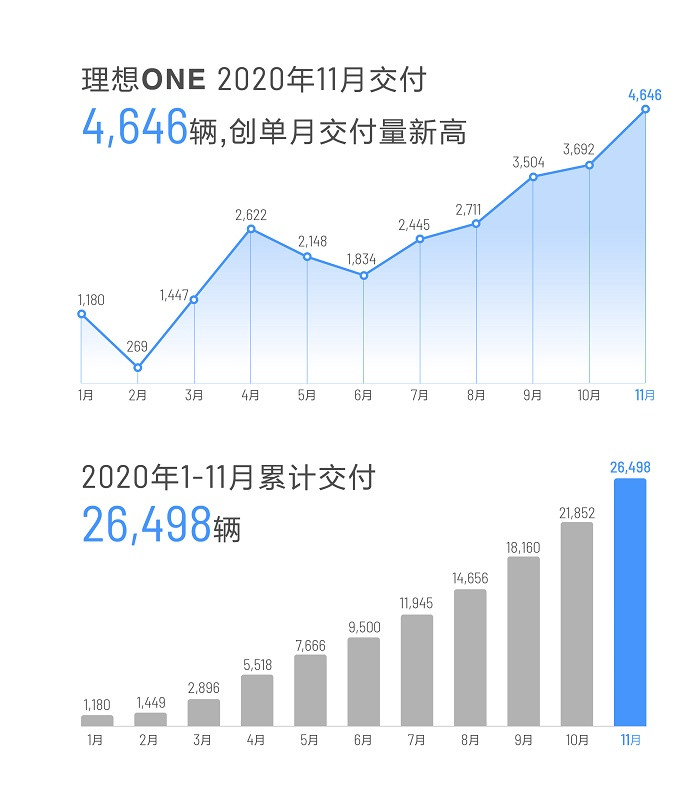 理想銷量.jpg