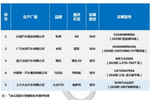 中保研发布皓影/帕萨特等5款车型碰撞成绩