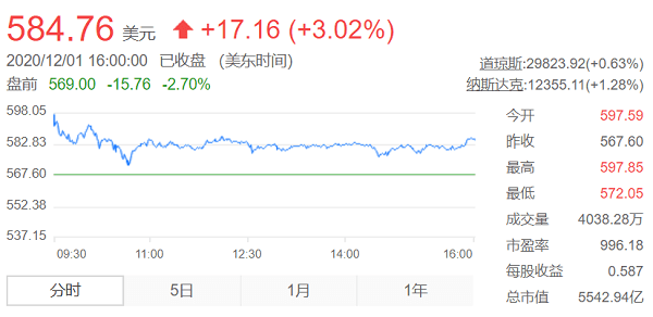 特斯拉，特斯拉,馬斯克