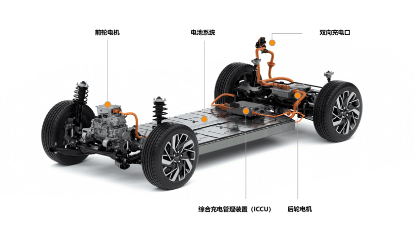 电动汽车，现代,平台，电动车