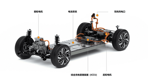 电动汽车,现代,平台,电动车 电动汽车,现代,平台,电动车