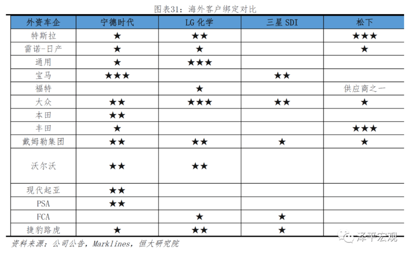 電動(dòng)汽車，特斯拉，電池，電池,特斯拉，LG化學(xué)