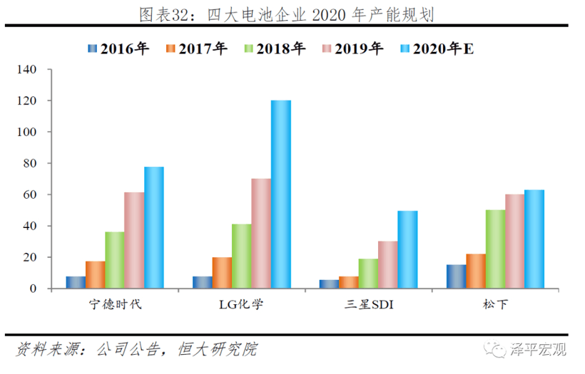 电动汽车，特斯拉，电池，电池,特斯拉，LG化学