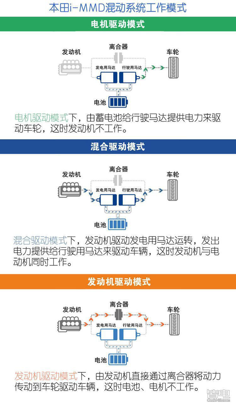 本田和豐田的混動系統(tǒng)到底有什么不同？
