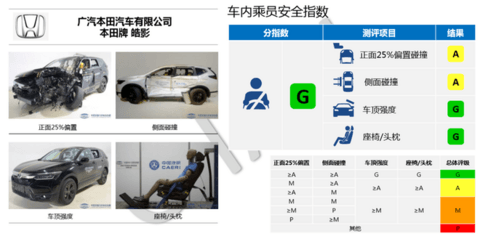 中保研公布5款车型碰撞成绩 皓影/帕萨特在列