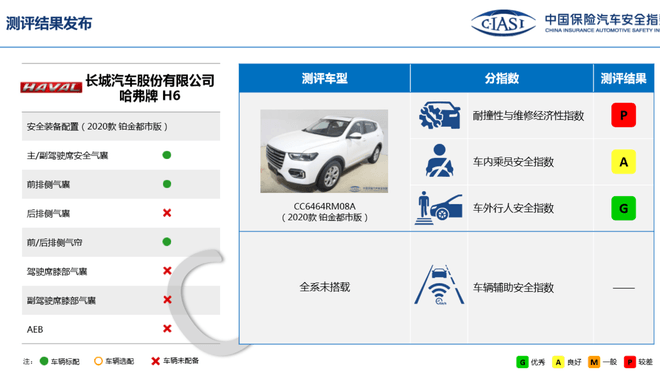 中保研公布5款车型碰撞成绩 皓影/帕萨特在列