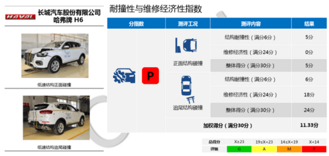 中保研公布5款车型碰撞成绩 皓影/帕萨特在列