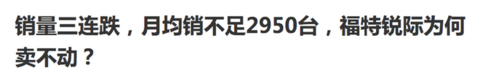月销过万到月销保千辆 长安福特边缘化是被质量拖垮的吗?