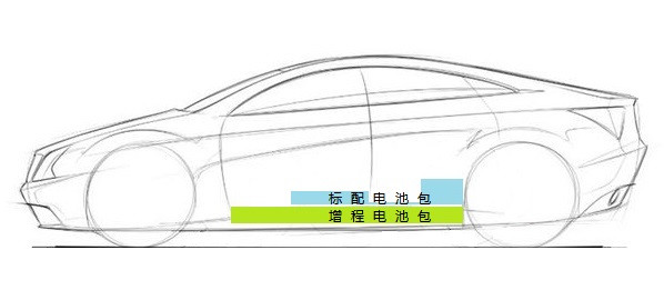 換電模式成本高的難題要如何破解？