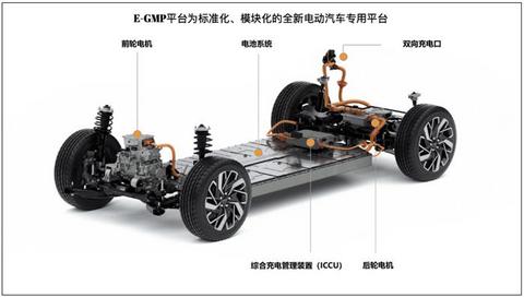 电动汽车,现代,电动汽车,新能源汽车 电动汽车,现代,电动汽车,新能源汽车