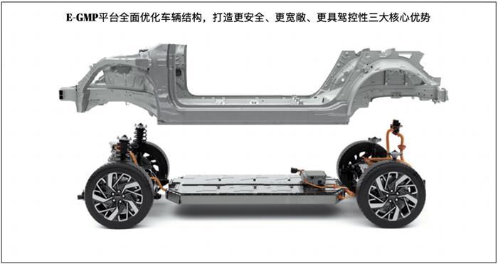 電動汽車，現(xiàn)代,電動汽車,新能源汽車