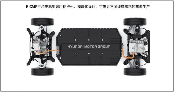 電動汽車，現(xiàn)代,電動汽車,新能源汽車