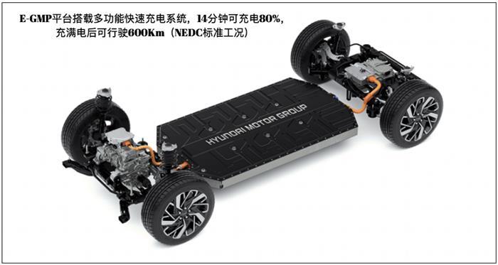 電動汽車，現(xiàn)代,電動汽車,新能源汽車