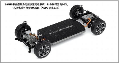 电动汽车,现代,电动汽车,新能源汽车 电动汽车,现代,电动汽车,新能源汽车