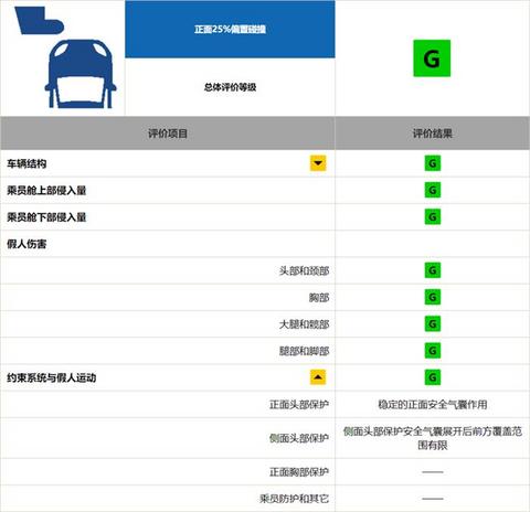 帕萨特，上汽大众，帕萨特,碰撞测试