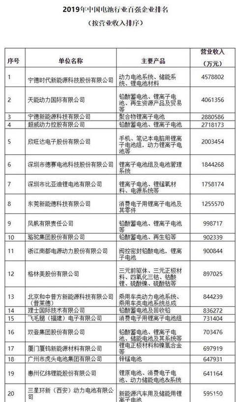 é¦–æ¬¡å¤ºå†  ä»¥å‰ä¸ºä»€ä¹ˆä¸æ˜¯å®å¾·æ—¶ä»£ ç¬¬ä¸€ç