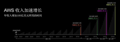 云计算给汽车带来了哪些改变? 云计算给汽车带来了哪些改变?