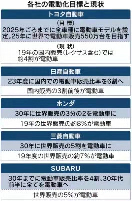 电动汽车，销量，电动汽车