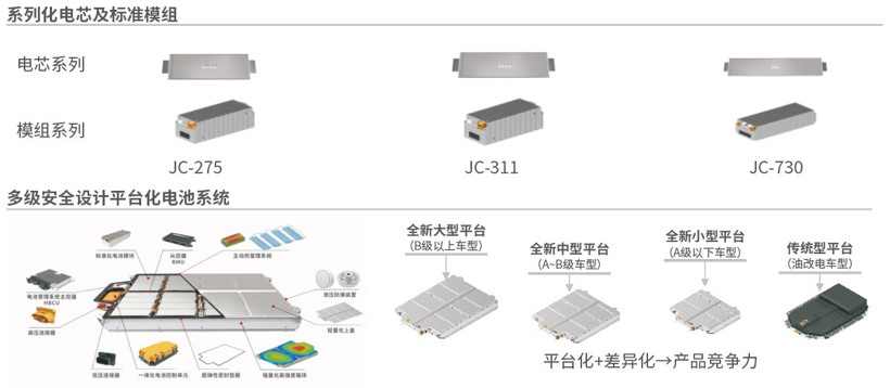 電動(dòng)汽車，政策，新能源汽車,電動(dòng)汽車,汽車銷量