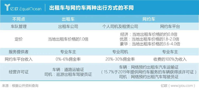 網(wǎng)約車，網(wǎng)約車市場規(guī)模,出租車市場規(guī)模